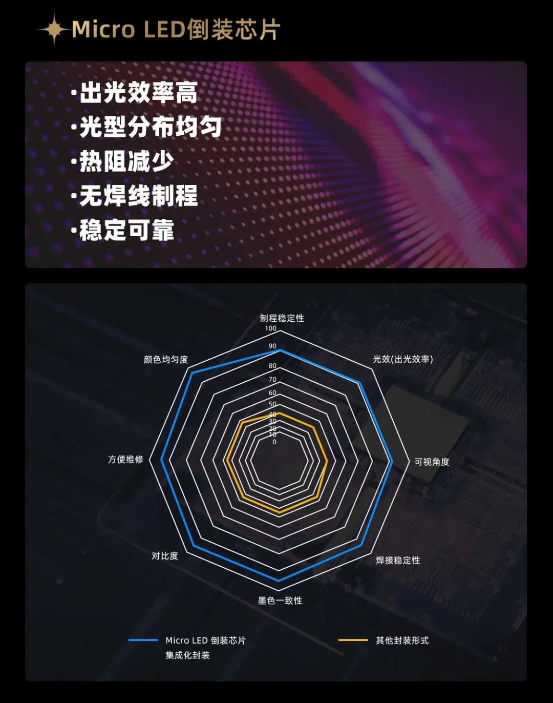 米兰milan,面向全球发布第二代Micro LED显示技术——米兰milan,黑钻（Diamond）系列