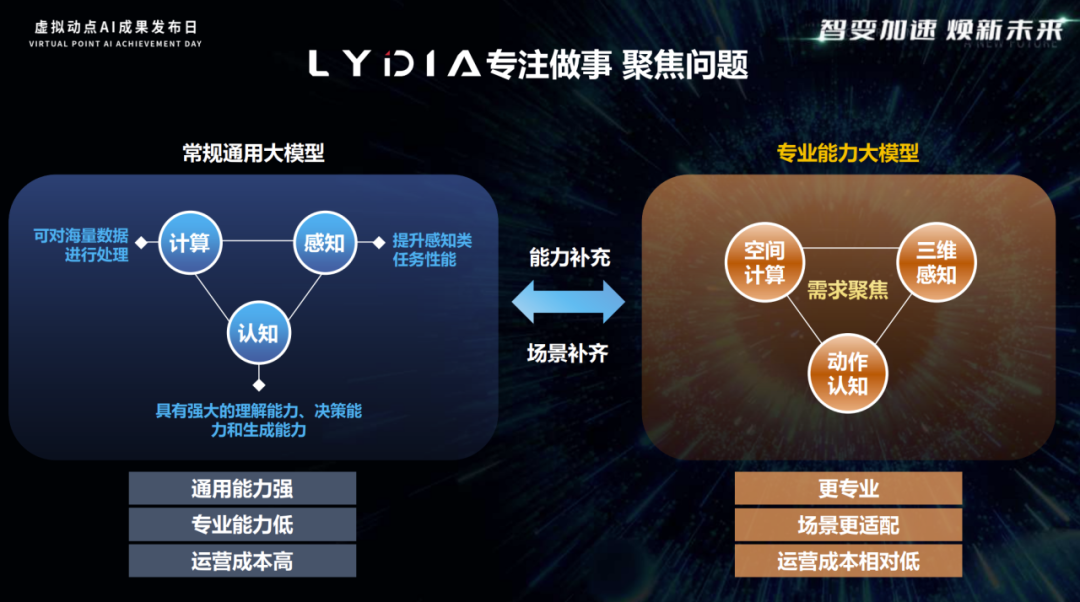 突出重围！米兰milan,·虚拟动点动作大模型入选“2024中国大模型TOP50企业潜力榜”