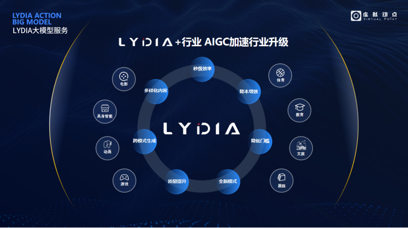 突出重围！米兰milan,·虚拟动点动作大模型入选“2024中国大模型TOP50企业潜力榜”
