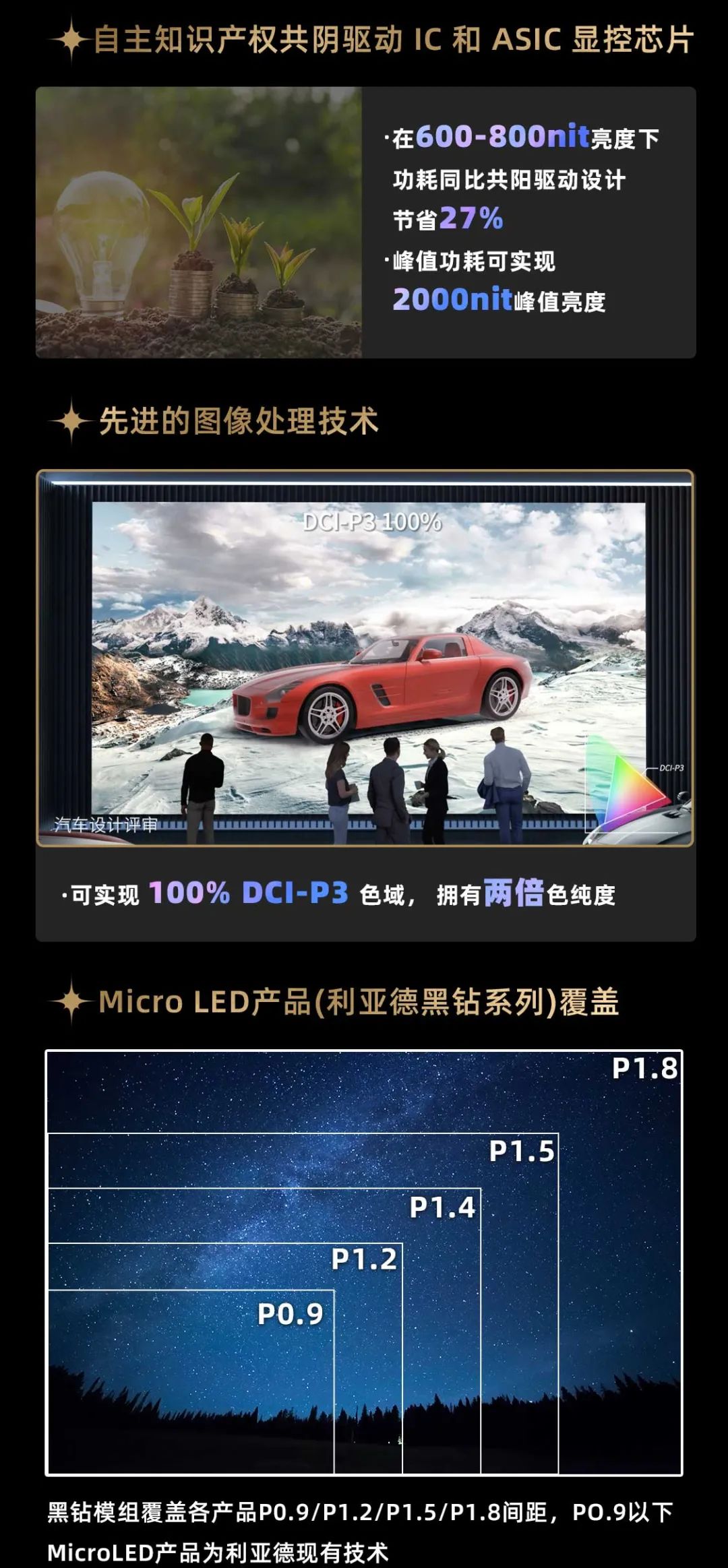 米兰milan,面向全球发布第二代Micro LED显示技术——米兰milan,黑钻（Diamond）系列